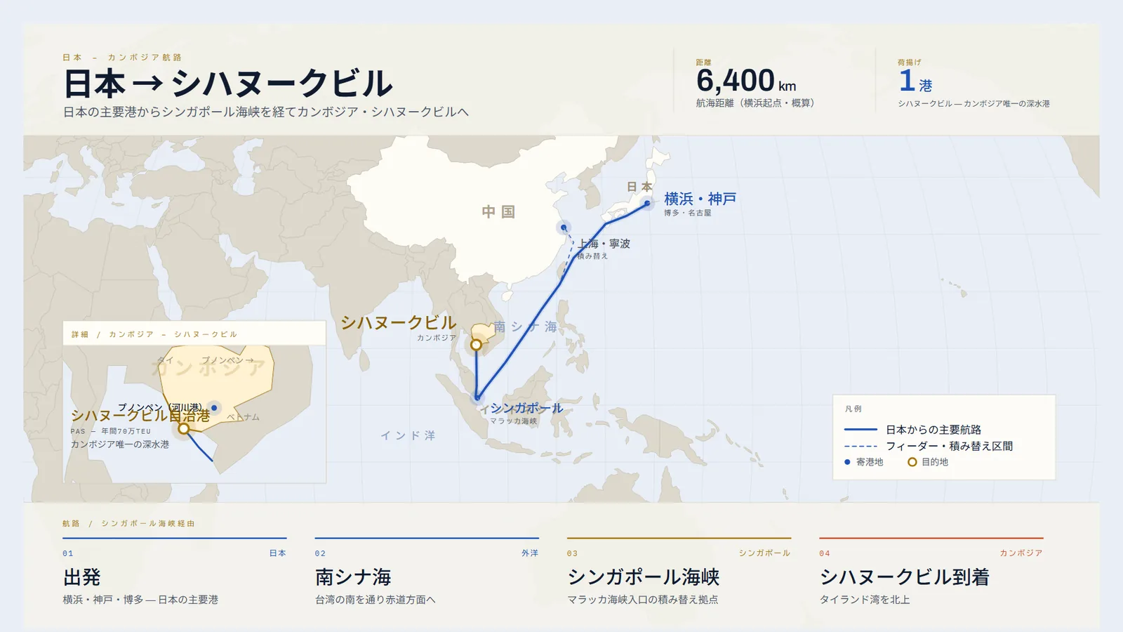 日本からシンガポール海峡を経てカンボジア・シハヌークビルへ至る航路図