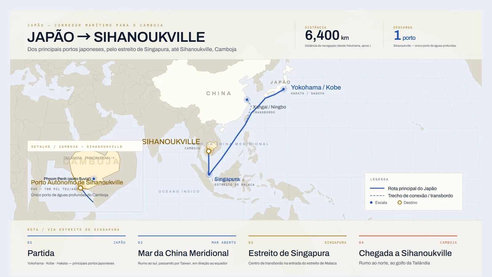 Mapa da rota marítima do Japão até Sihanoukville, Camboja, pelo estreito de Singapura