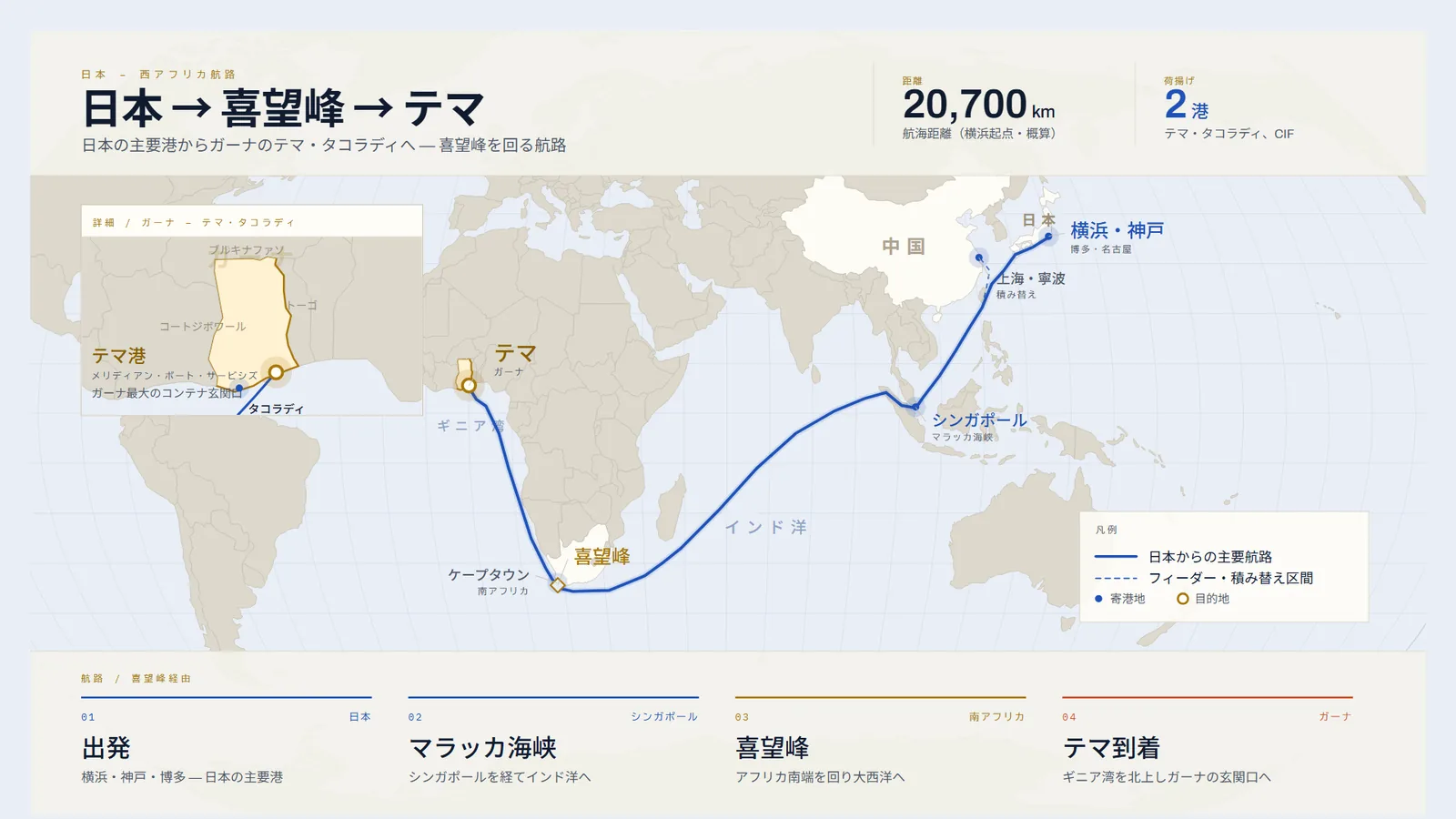 日本から喜望峰を回りガーナ・テマへ至る航路図