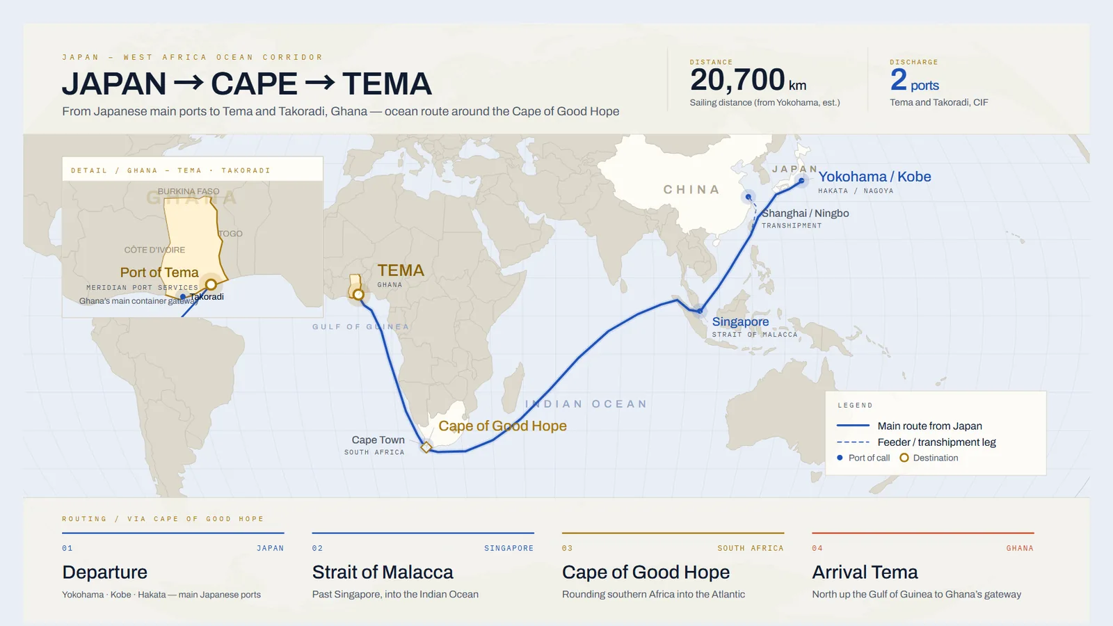 Ocean route map from Japan around the Cape of Good Hope to Tema, Ghana