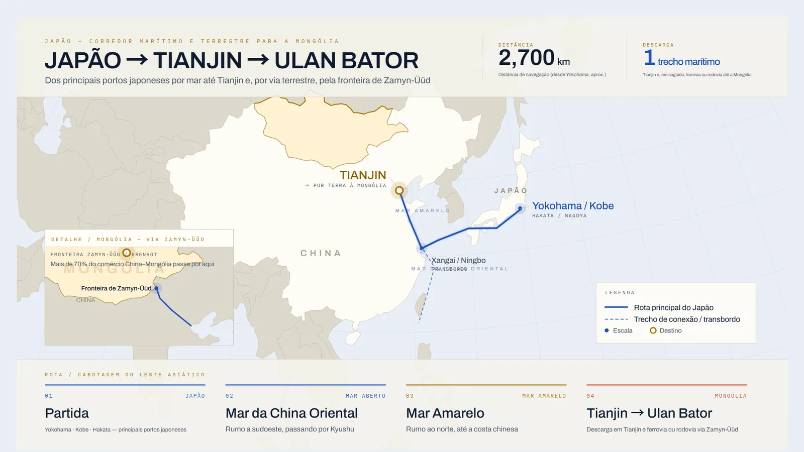 Mapa da rota do Japão até Tianjin por mar e, por via terrestre, até Ulan Bator via Zamyn-Üüd