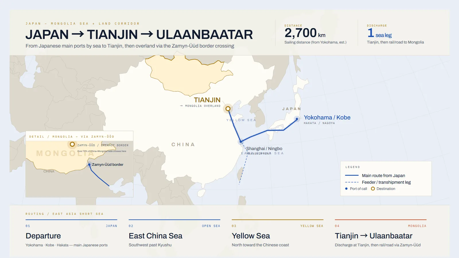 Sea and land route map from Japan to Tianjin, then overland to Mongolia