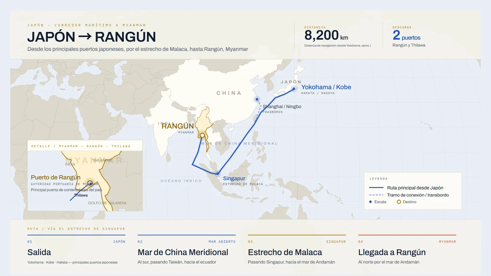 Mapa de la ruta marítima de Japón a Rangún, Myanmar, por el estrecho de Malaca