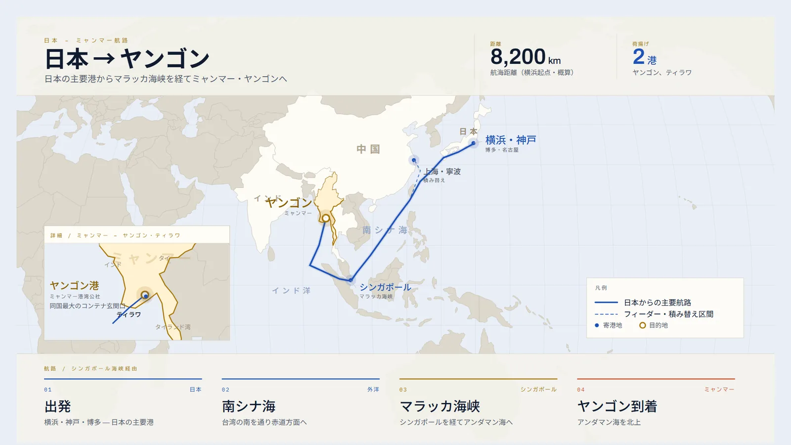 日本からマラッカ海峡を経てミャンマー・ヤンゴンへ至る航路図