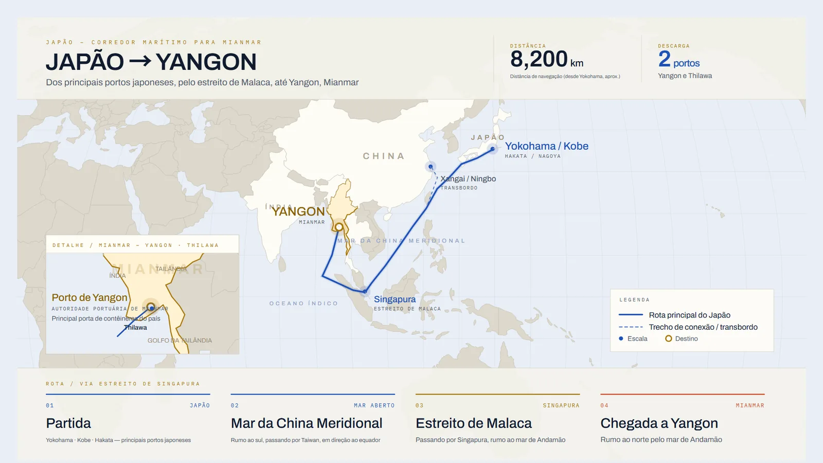 Mapa da rota marítima do Japão até Yangon, Mianmar, pelo estreito de Malaca