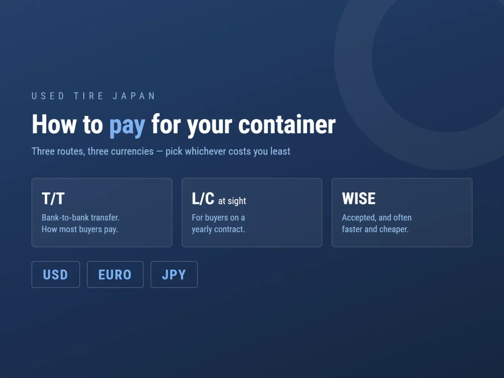 The three accepted payment routes - T/T bank transfer, L/C at sight for yearly contracts and Wise - with the invoicing currencies USD, EURO and JPY